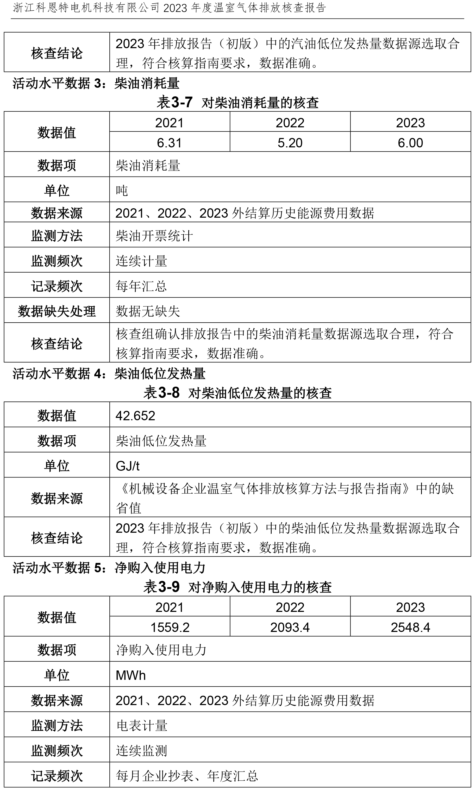 第三方温室气体核查报告（ 需公示）-12.jpg