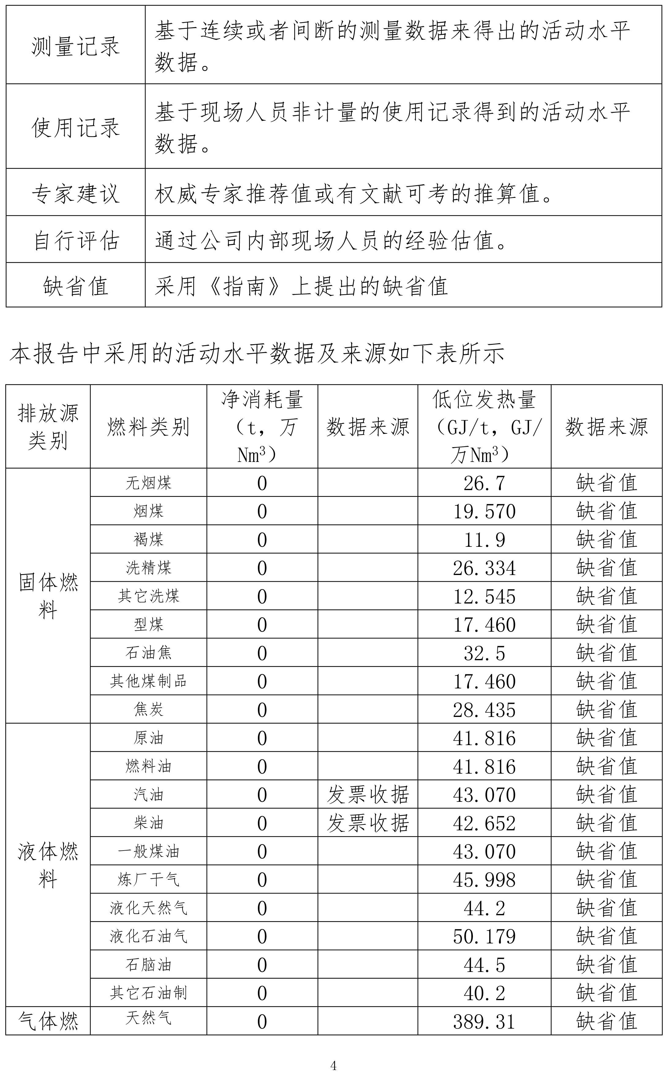 机械设备制造企业温室气体排放报告-2023年（需公示）-4.jpg